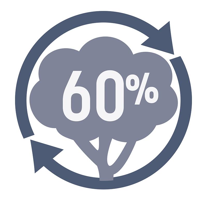 Συσκευασία κατασκευασμένη από 60% ανακυκλωμένα υλικά