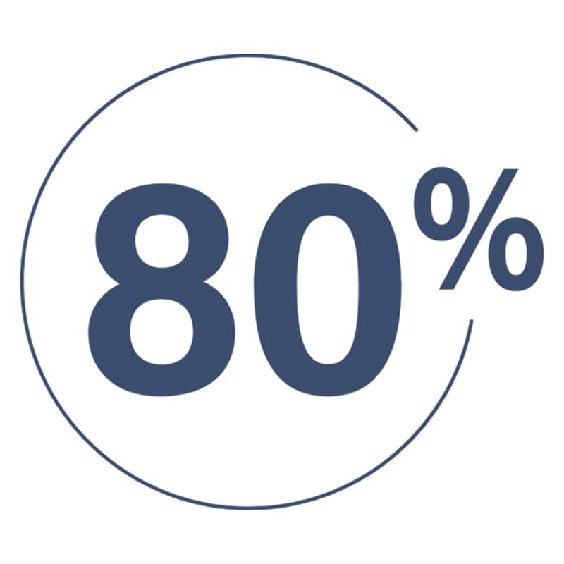 80% λιγότερο πλαστικό*